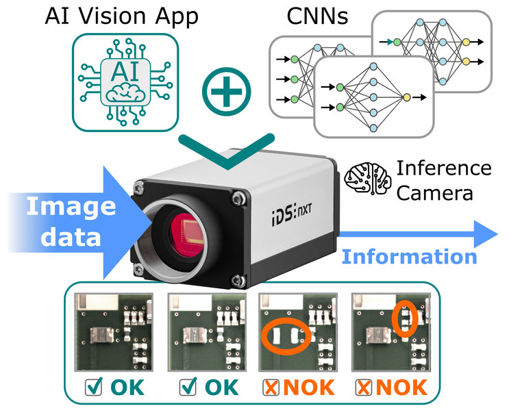 Image to information with NXT Machine Vision